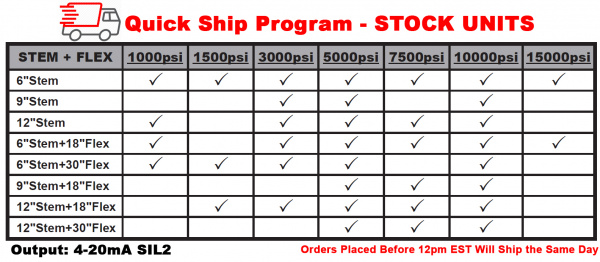 Quickship Program SIL2 Melt Pressure Transmitters